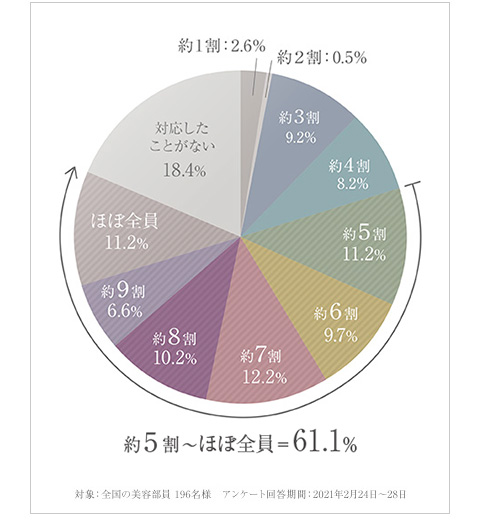 40代でお肌のくすみについてお悩みの方