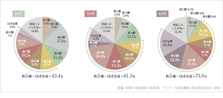 乾燥肌の悩みをお持ちの方