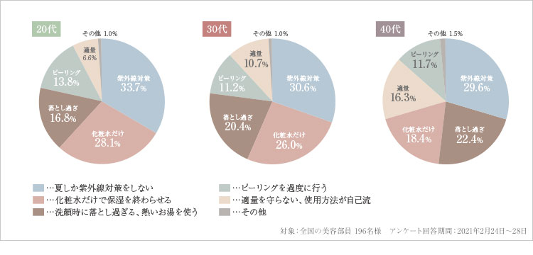 乾燥肌の予防対策