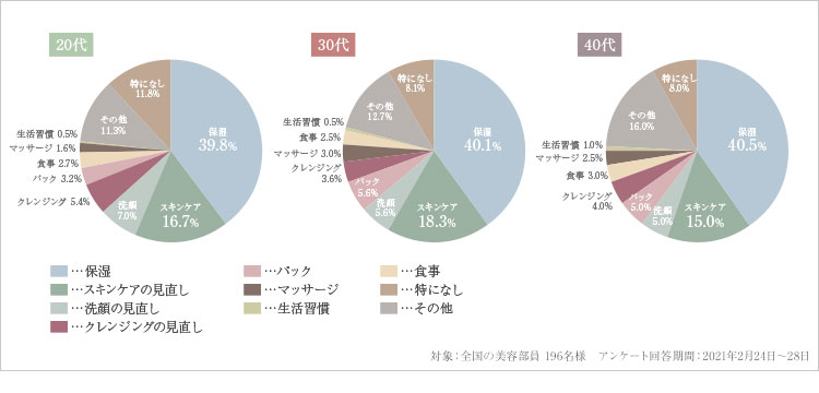 乾燥肌の方へのアドバイス