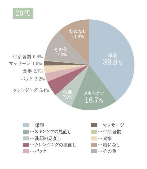 乾燥肌の方へのアドバイス