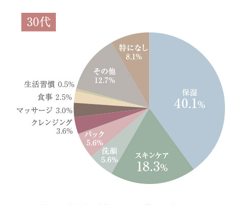 乾燥肌の方へのアドバイス