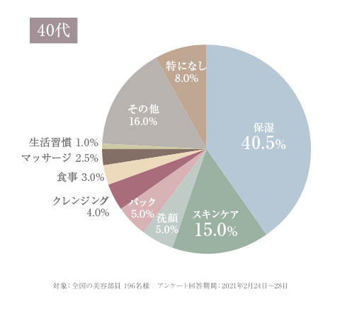 乾燥肌の方へのアドバイス