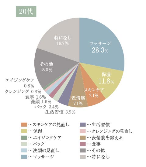 たるみに関するアドバイス