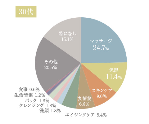 たるみに関するアドバイス