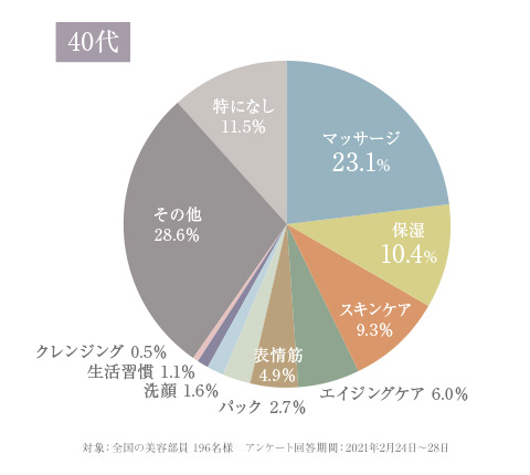 たるみに関するアドバイス