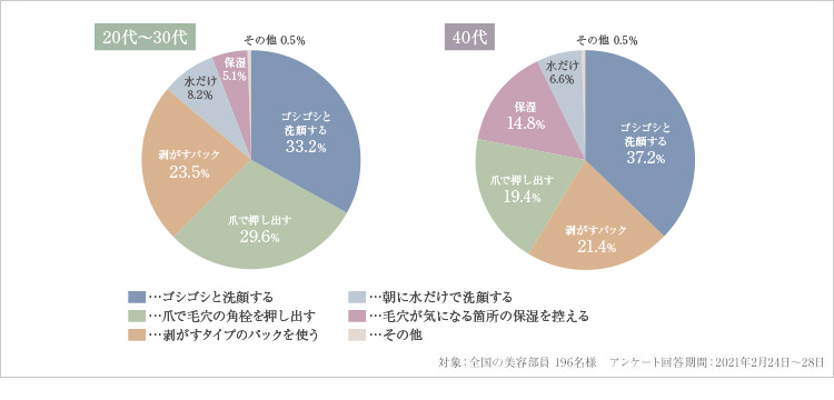 毛穴予防対策