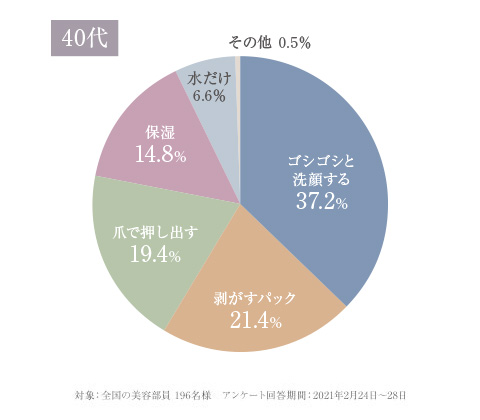 毛穴予防対策