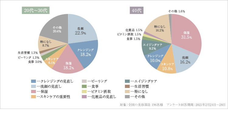 毛穴に関するアドバイス