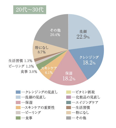 毛穴に関するアドバイス