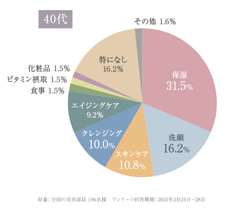 毛穴に関するアドバイス